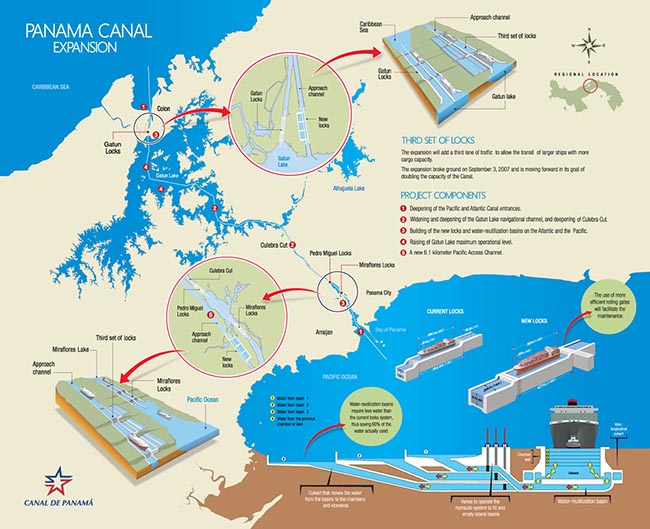 Panama Canal Expansion Project