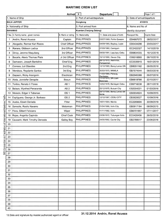 CREW LIST OF SUNKEN BULKER