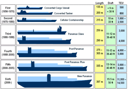 Global Containership Capacity Grew 6pc To 16 3 Million In 2012 Container Seanews