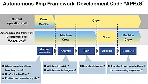 Autonomous Ship Framework obtains approval