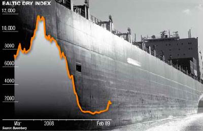 Dry bulk market’s fall sees no end