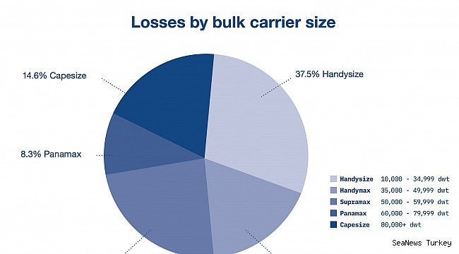 Dry bulk market pauses to "catch a breath", after recent rally