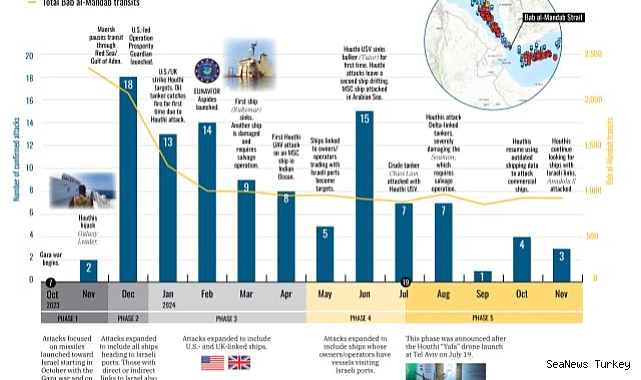 Sea piracy on the decline, says DPP