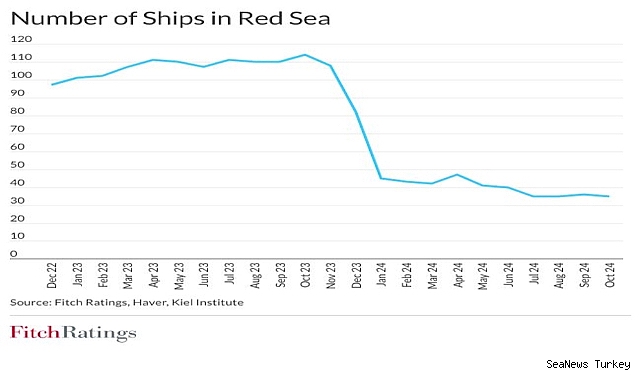 Rafts of US tariffs spurs big increase in lobbying for exemptions